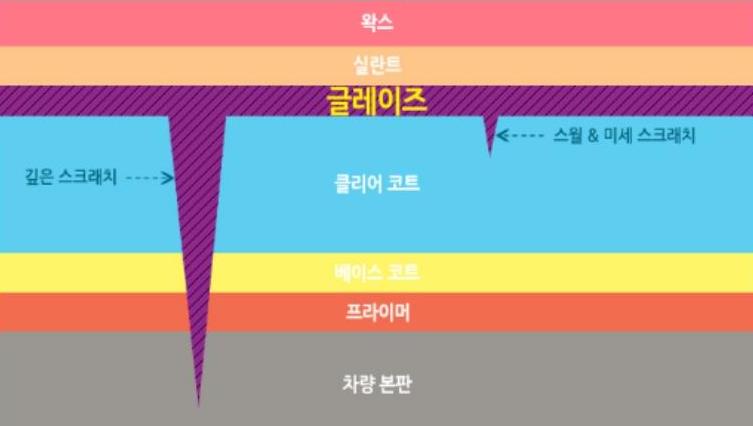 액션모터스 이미지
