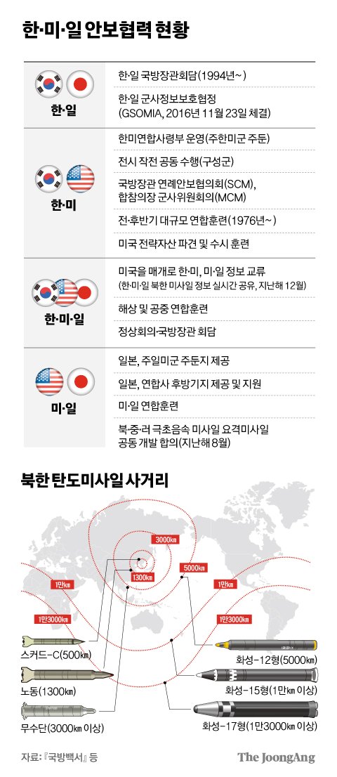 중앙공조 이미지