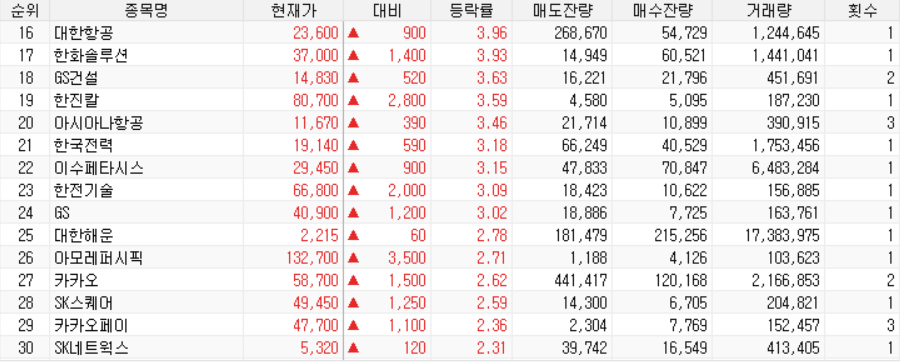 SK동방에너지 이미지