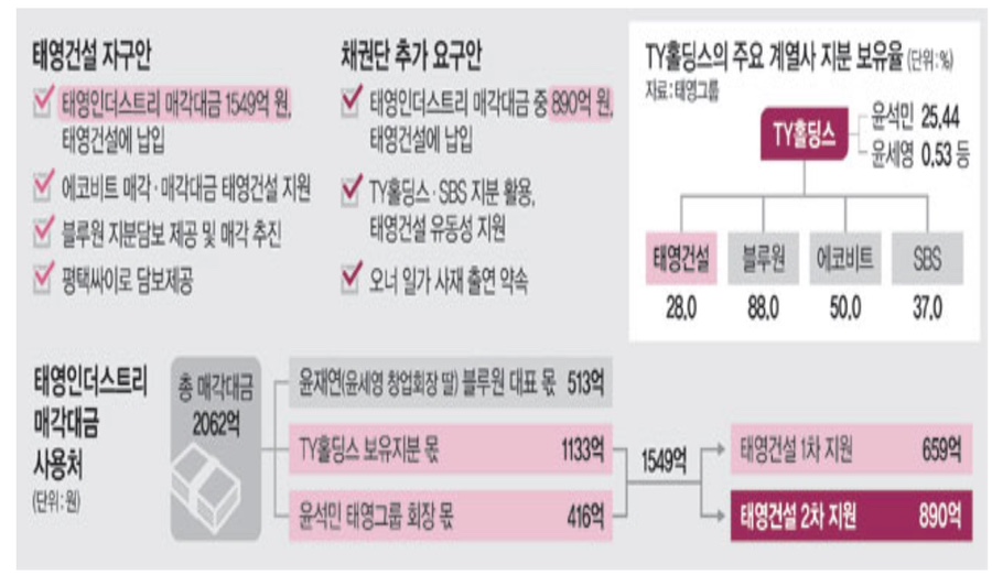 태영자동차 이미지