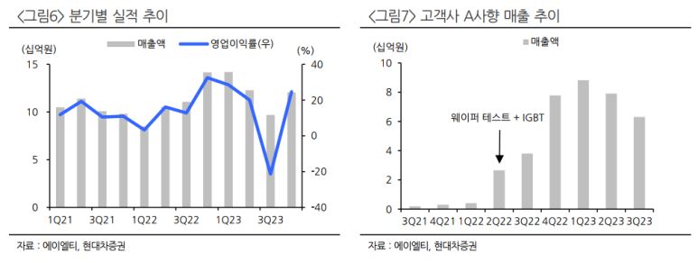 에이엘디 이미지