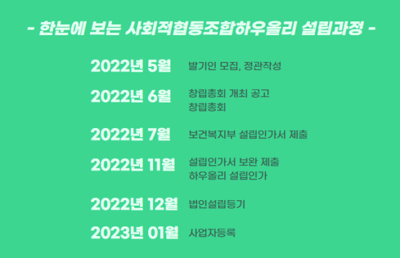 사회적협동조합하우올리 이미지