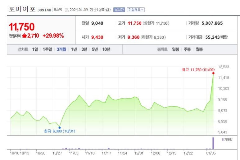 포아 엔터테인먼트 이미지