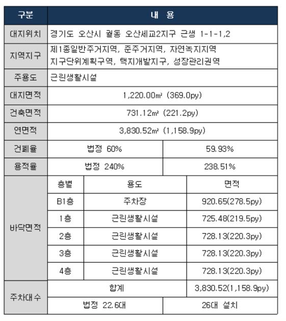 (주)더블유종합건설 이미지