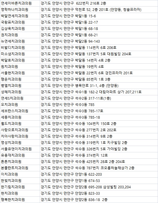 연세조은치과의원 이미지