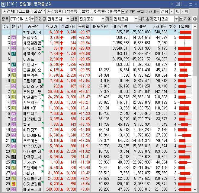 안면가스 이미지