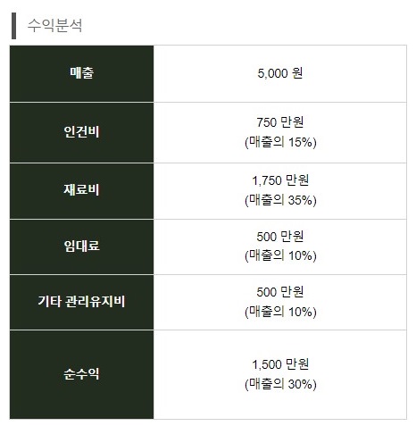 아덴블랑제리 이미지