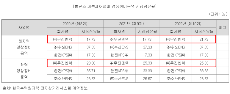 (주)엔텍시스템 이미지