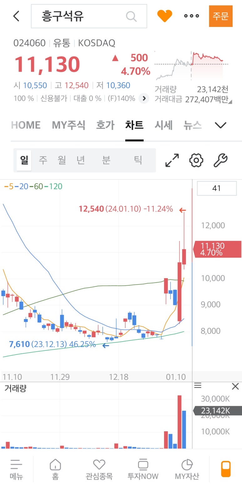 흥구석유주 이미지