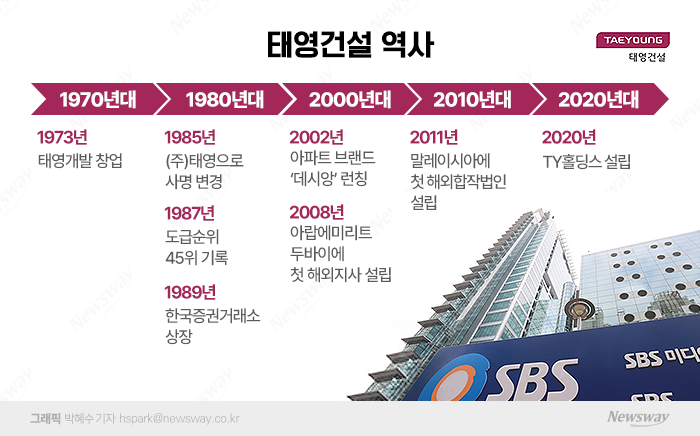 주식회사 남부산업개발 이미지