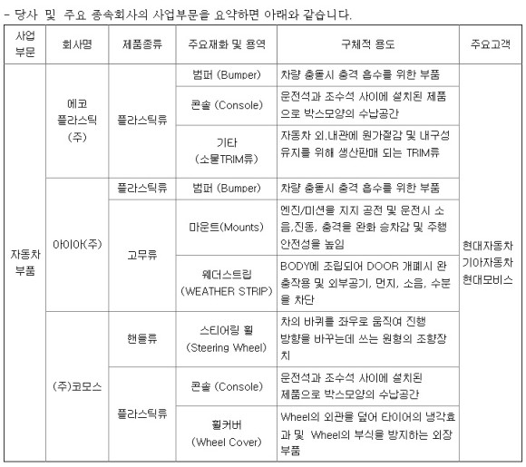 에코플라스틱(주) 이미지