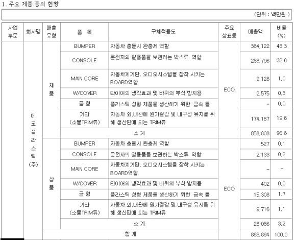 에코플라스틱(주) 이미지