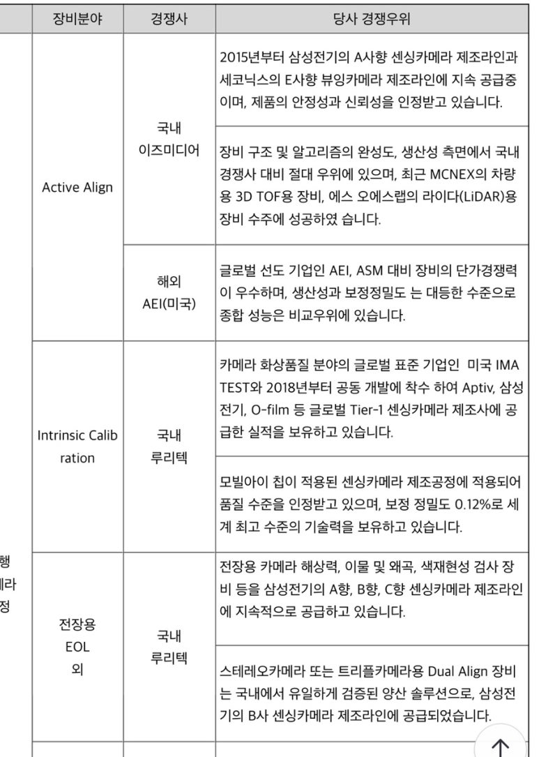 (주)가온케이엘 이미지