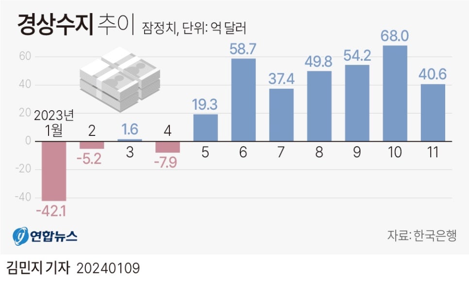 추이추이 이미지