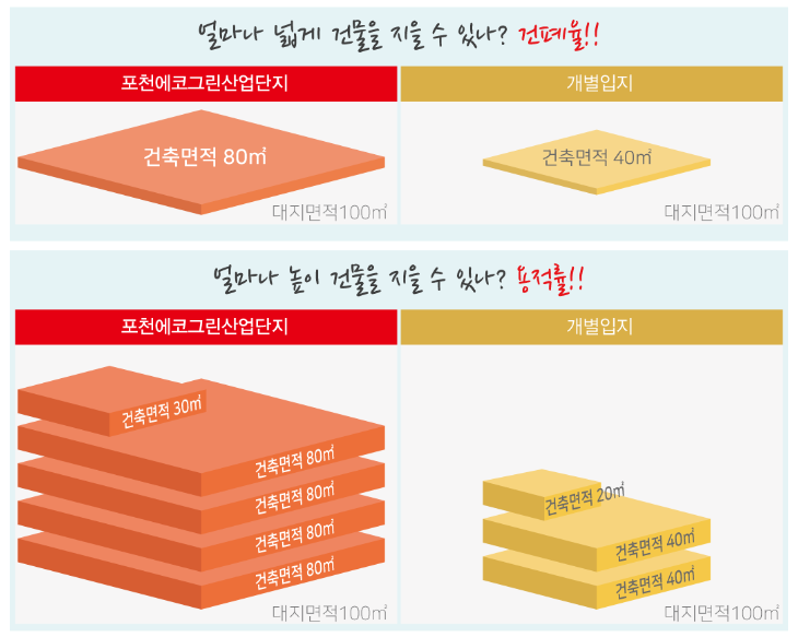 그린건축산업 이미지
