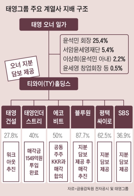 태영전자 이미지