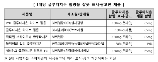 (주)유림식품 이미지