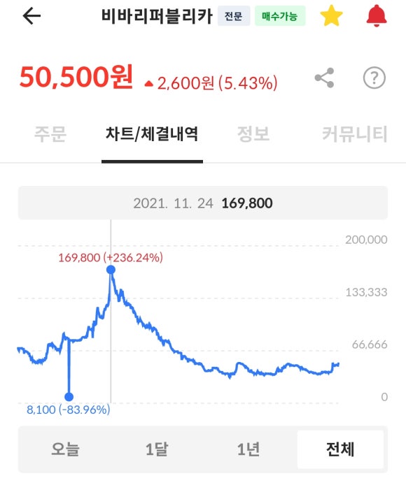 (주)아마란토스 이미지