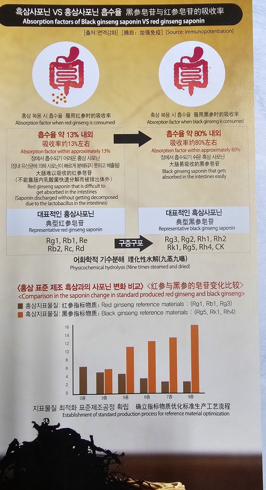 홍원식품 이미지