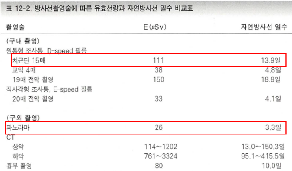 바른몸치과의원 이미지
