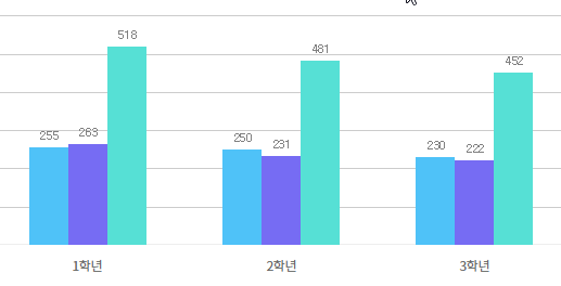 일산양일중학교 이미지