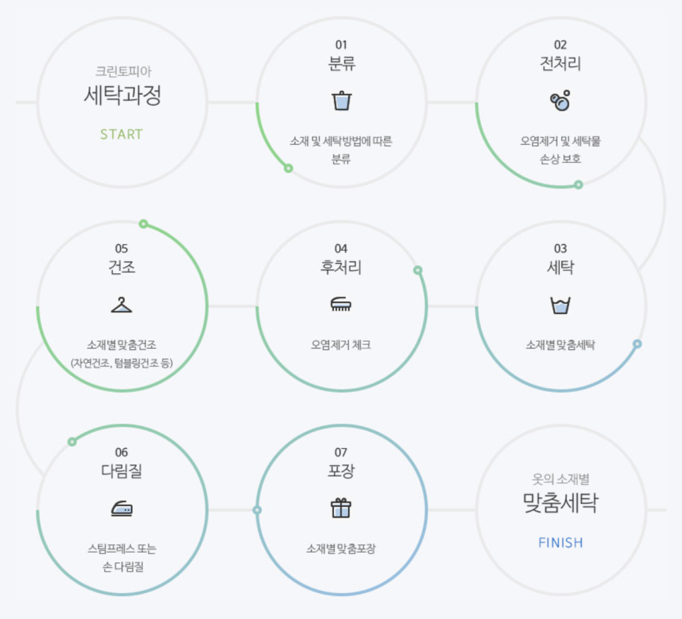 크린토피아부산 이미지
