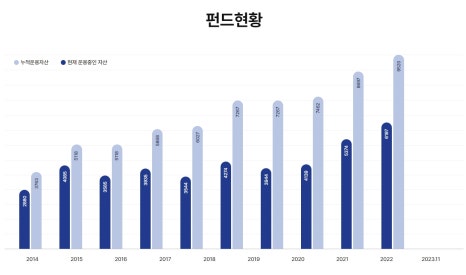 에이치비세계로 이미지