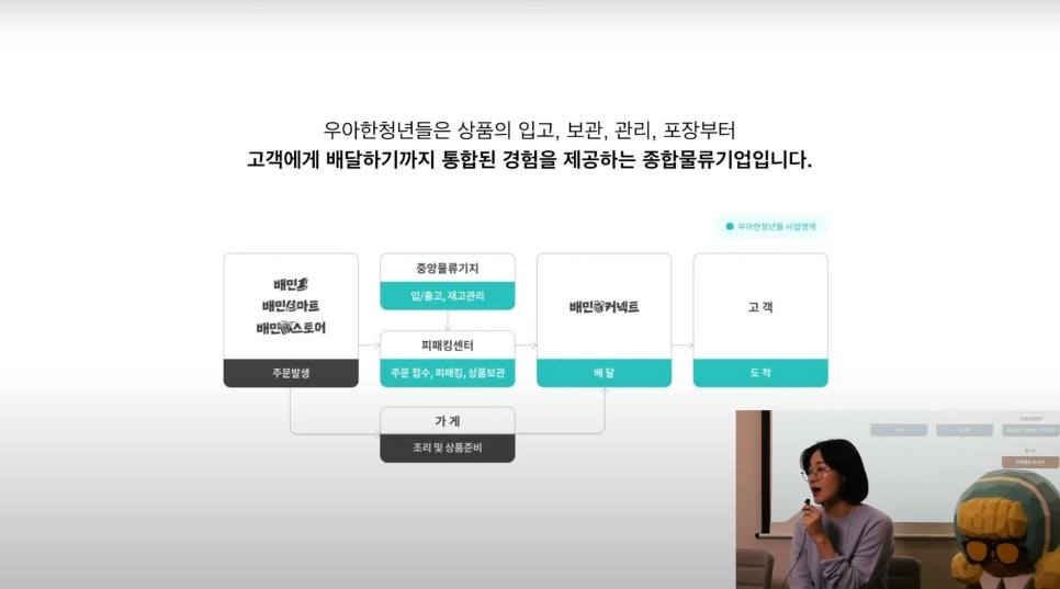 배달하는청년들 이미지