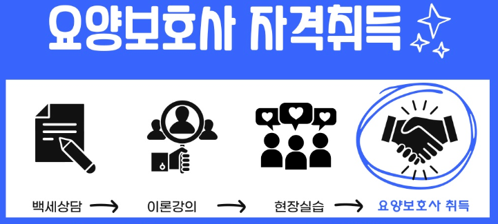 백세요양보호사교육원 이미지