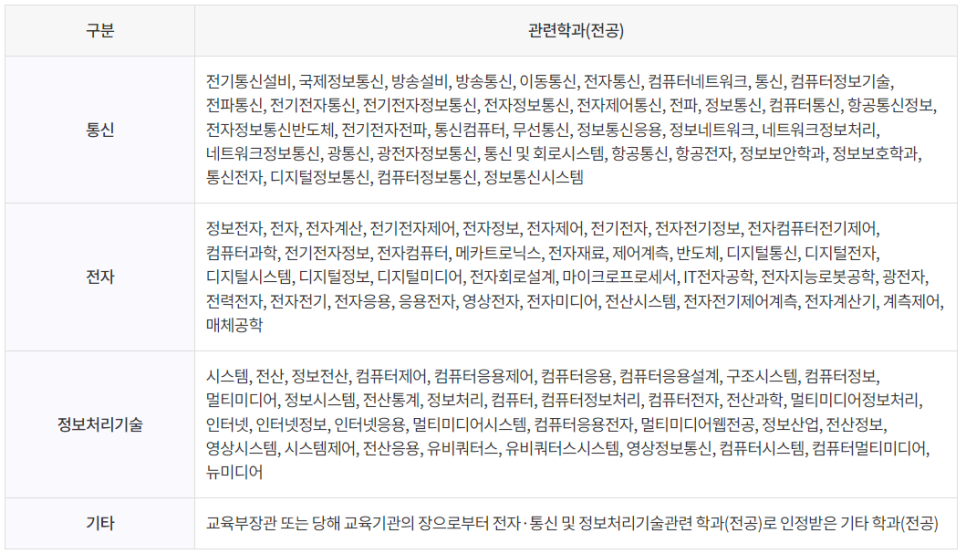 석사정보통신 이미지