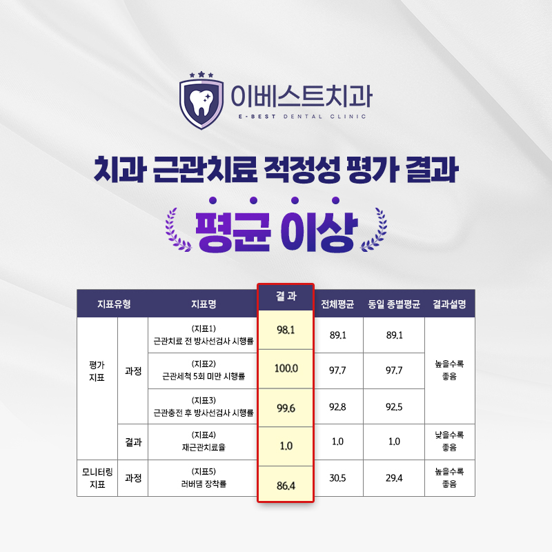이베스트치과 이미지