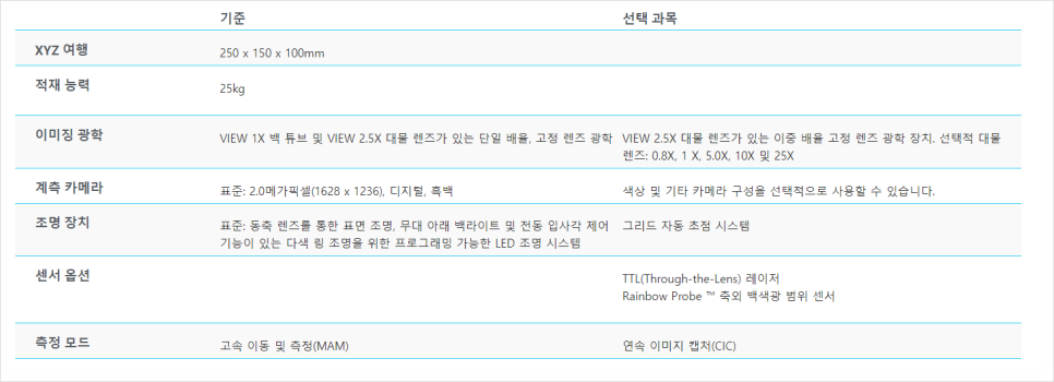비젼텍 이미지