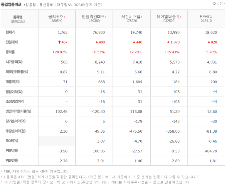 주식회사 대성환경 이미지