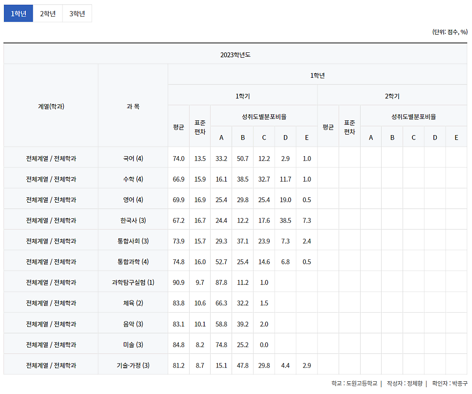 도원고등학교 이미지