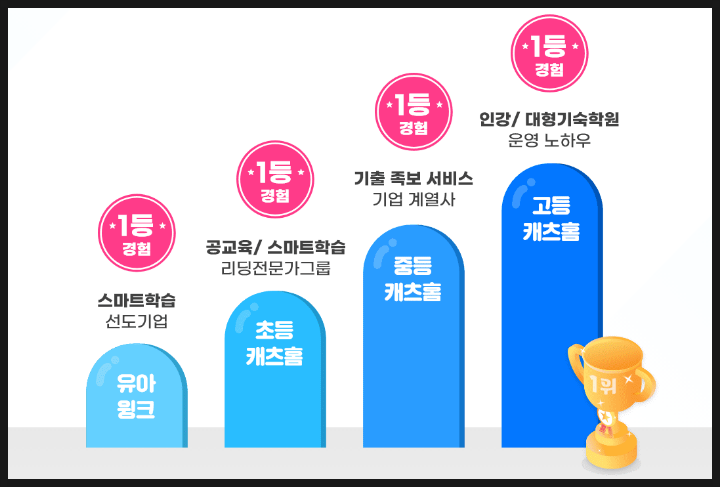 단비교육 이미지