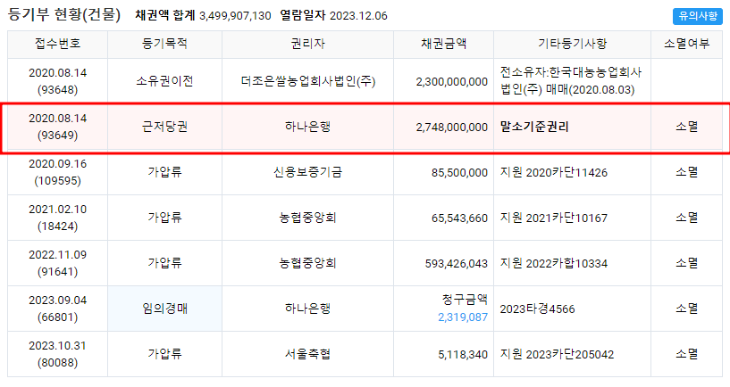 농업회사법인대농(주) 이미지