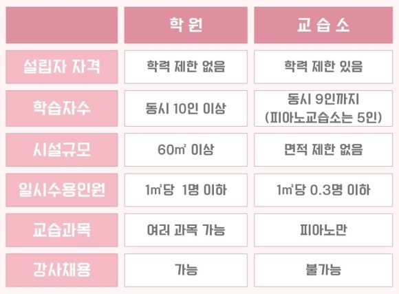 이룸피아노교습소 이미지