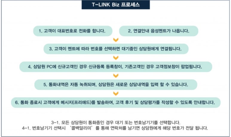 링크앤 이미지