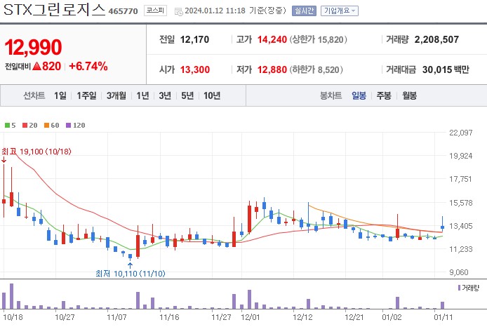 주식회사 그린로지스 이미지