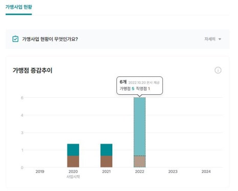 꿈떡꿈떡독산역점 이미지