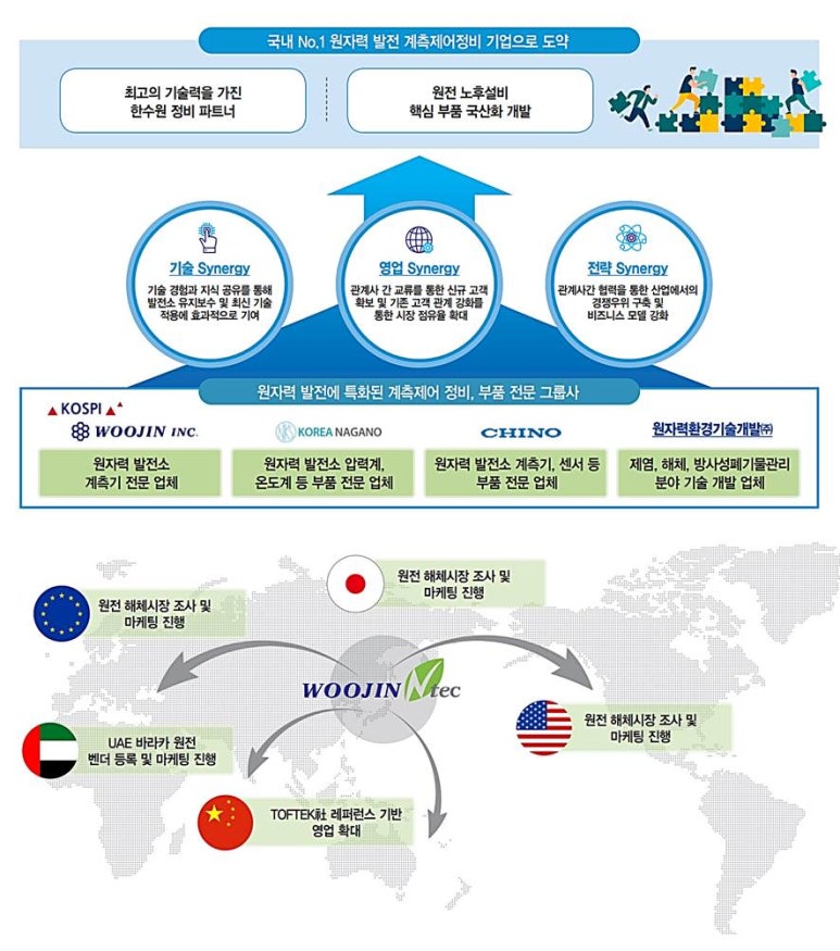 시너지엔텍 이미지