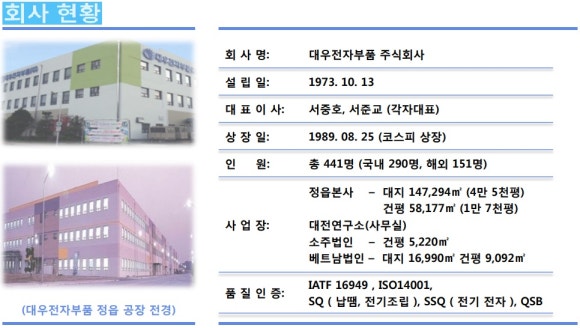 대우전기(주) 이미지
