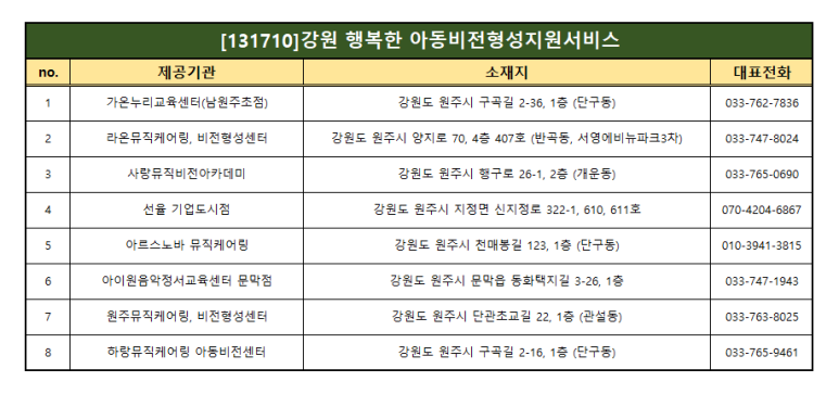 원주뮤직케어링;비전형성센터 이미지