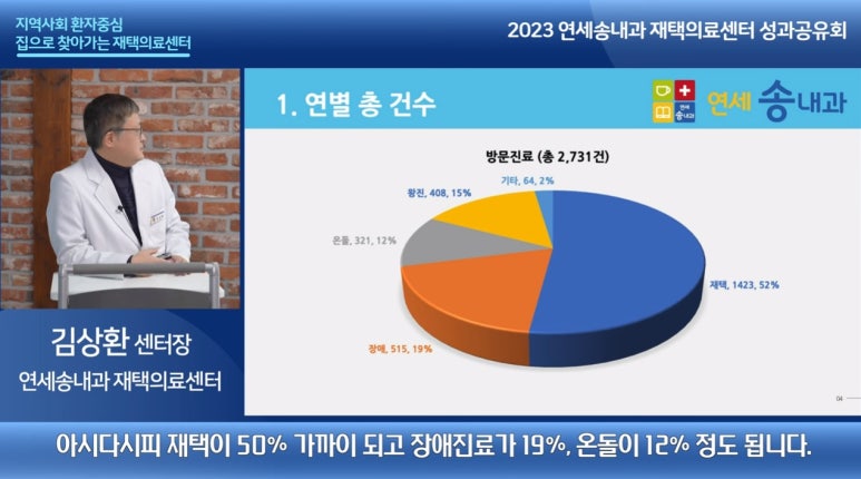 연세내과 이미지