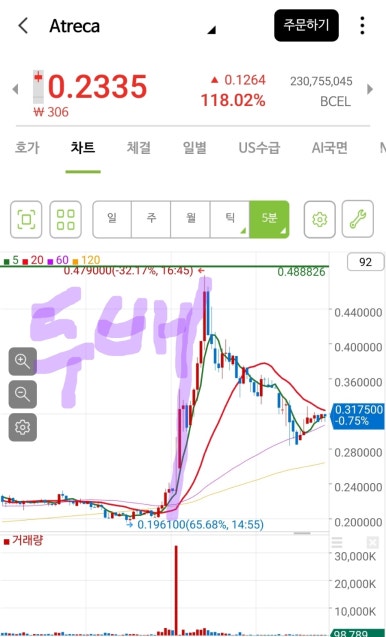 서등주 이미지