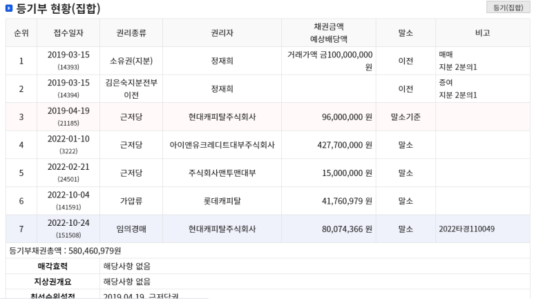 현대캐피탈주식회사 이미지