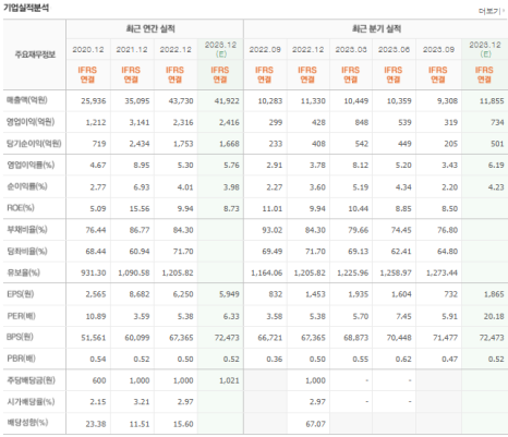 풍산유통 이미지