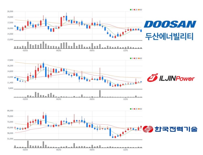 일진플랜트엔지니어링 이미지