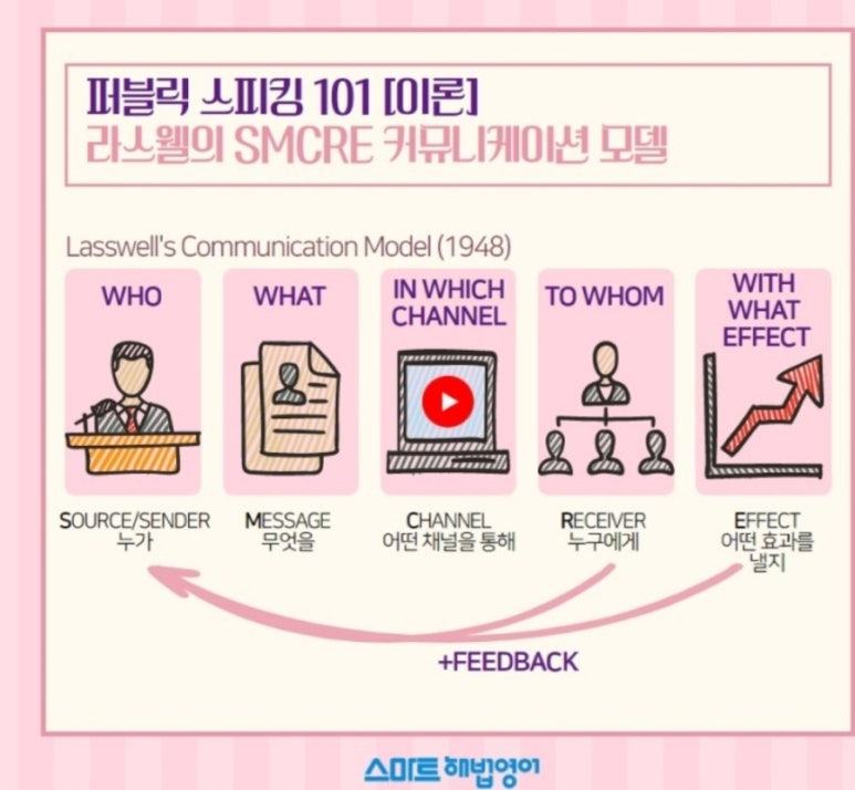 선비커뮤니케이션 이미지