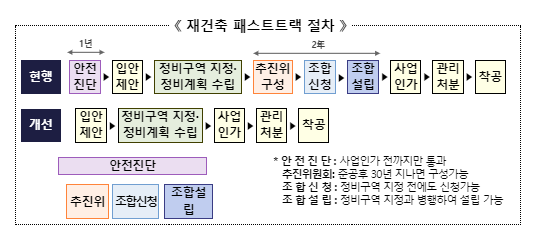 고려건축진단 이미지